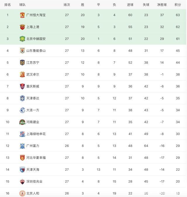 关于大连一方客场战平国安，积分稳定的信息