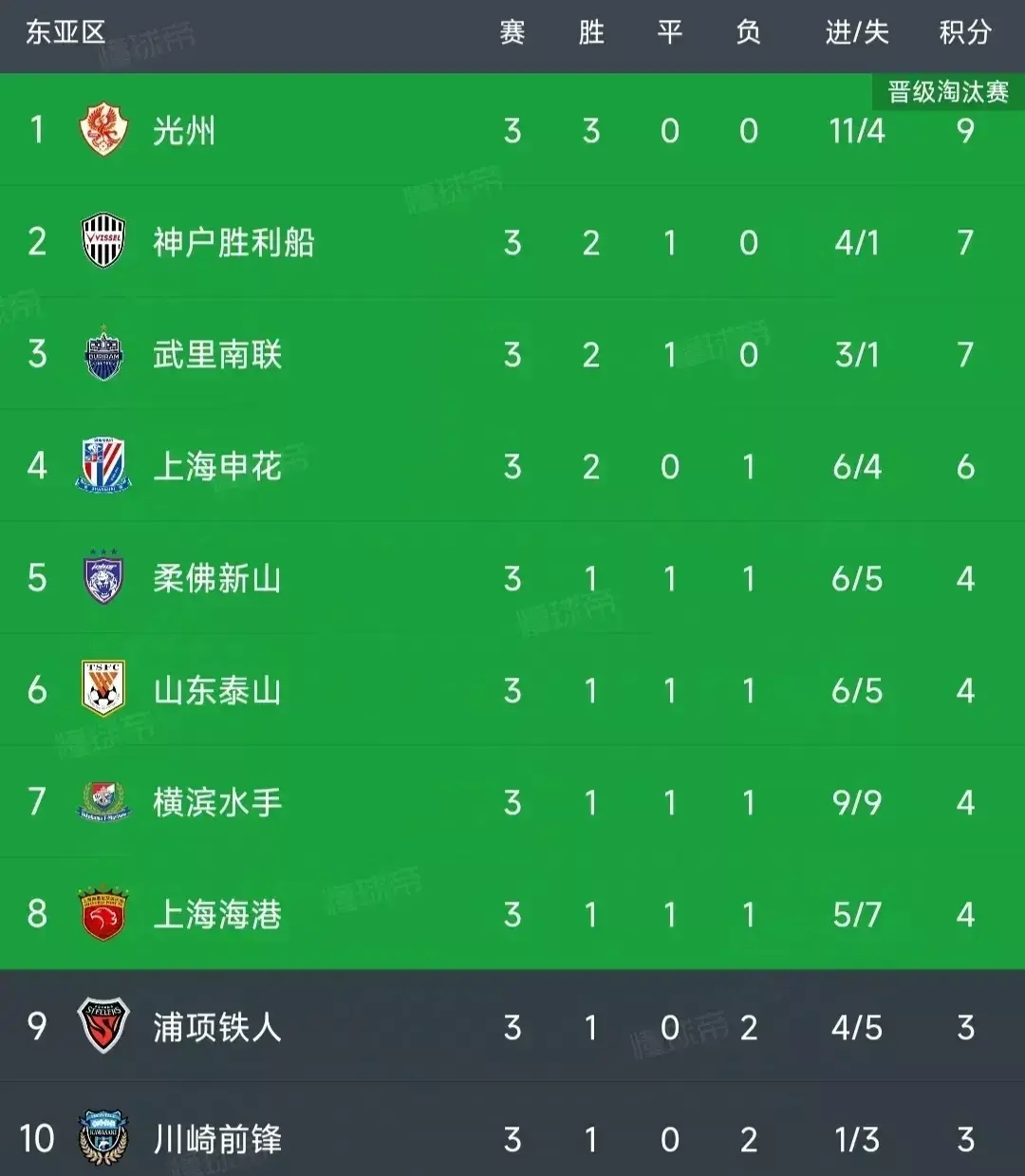 马赛主场喜获胜利，成功战胜亚眠领跑法甲积分榜的简单介绍