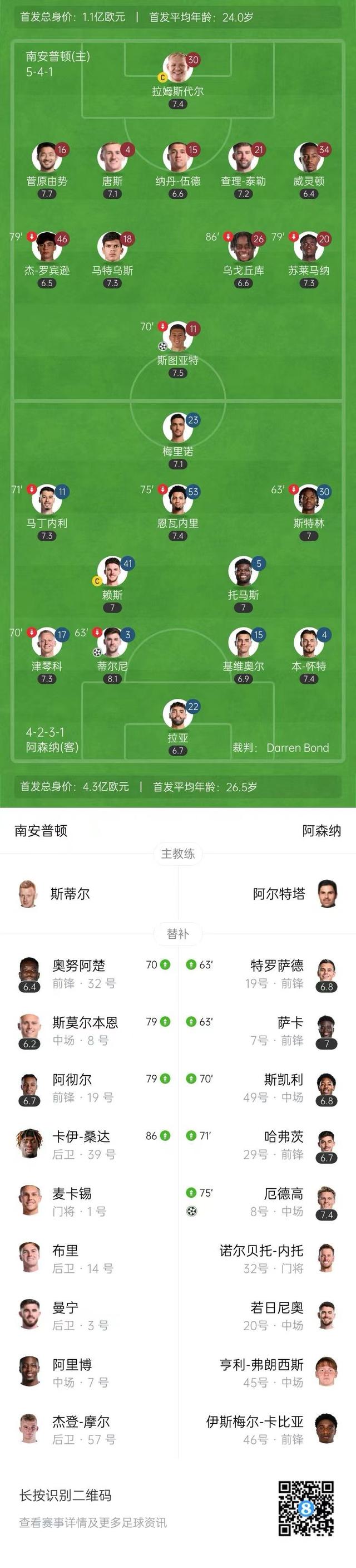 爱游戏网页版-包含阿森纳主场不敌南安普顿，遭遇失利的词条