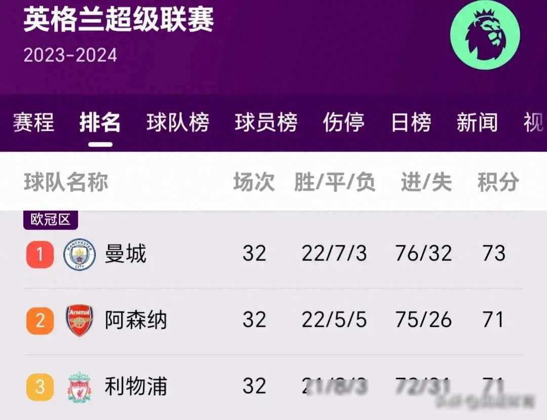 曼城客场逆转水晶宫，积分榜上升的简单介绍