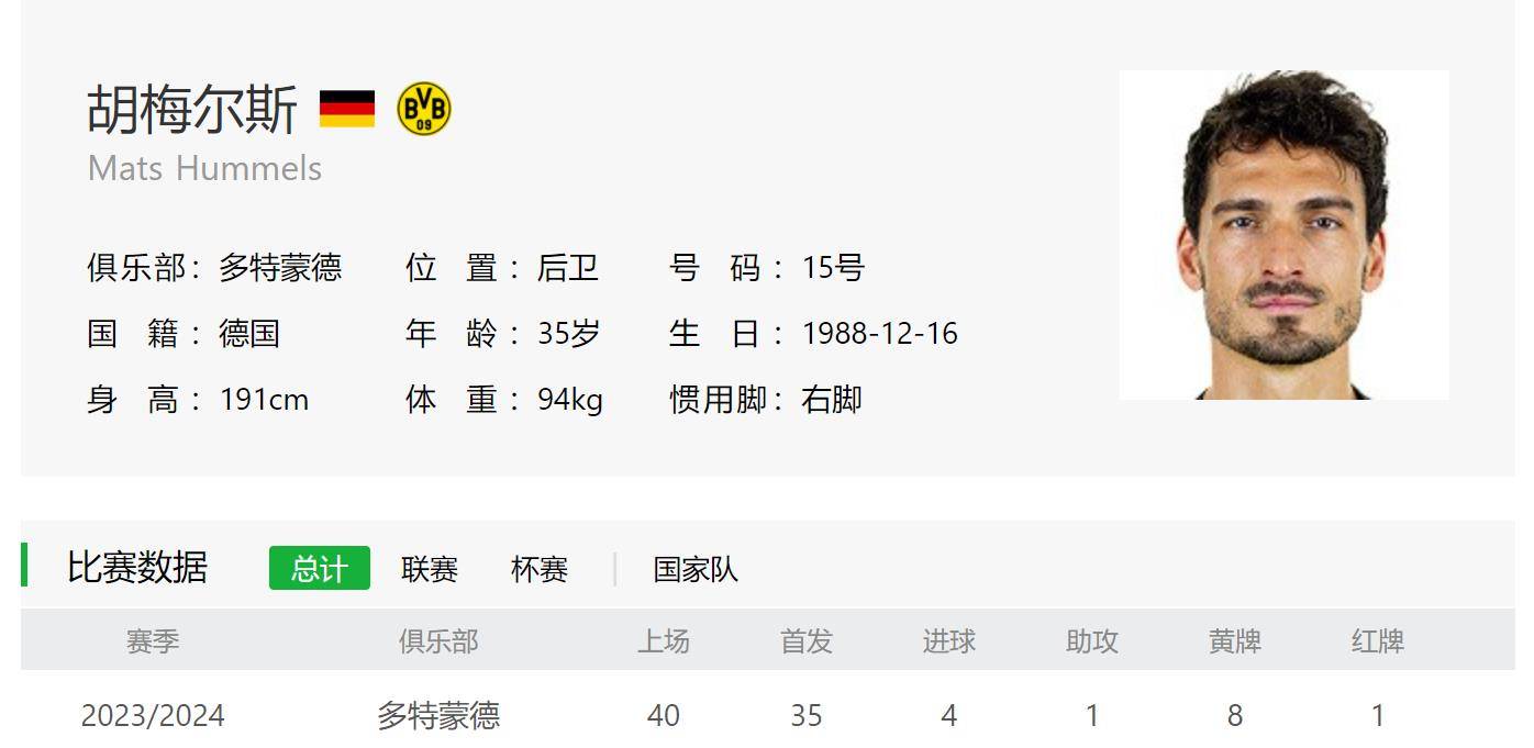 包含万众瞩目：欧洲杯热门队实现晋级的词条