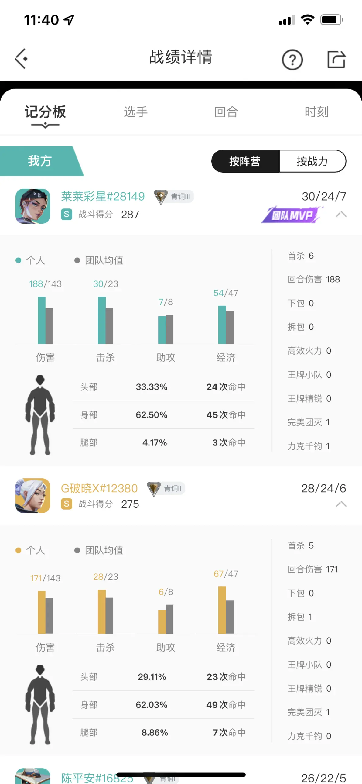 包含今日无畏契约战报：星火战魂碾压对手，网友热议不断的词条