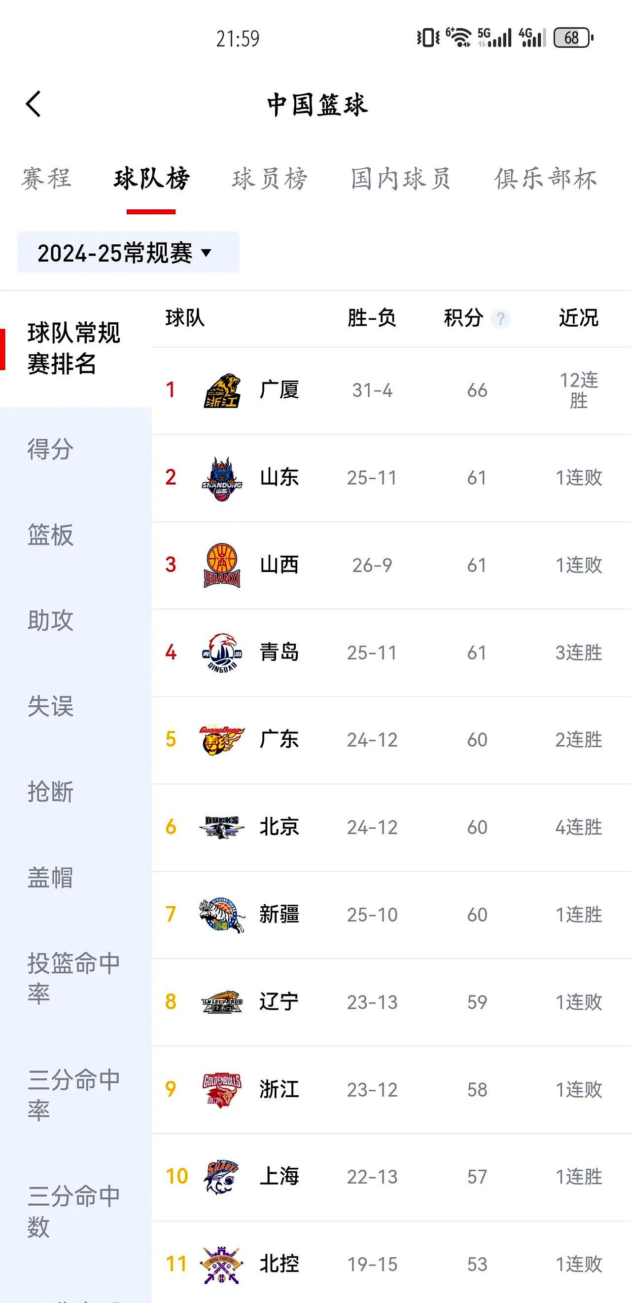 关于辽宁队全场碾压CBA季后赛，如同剧本杀再现，失误的信息