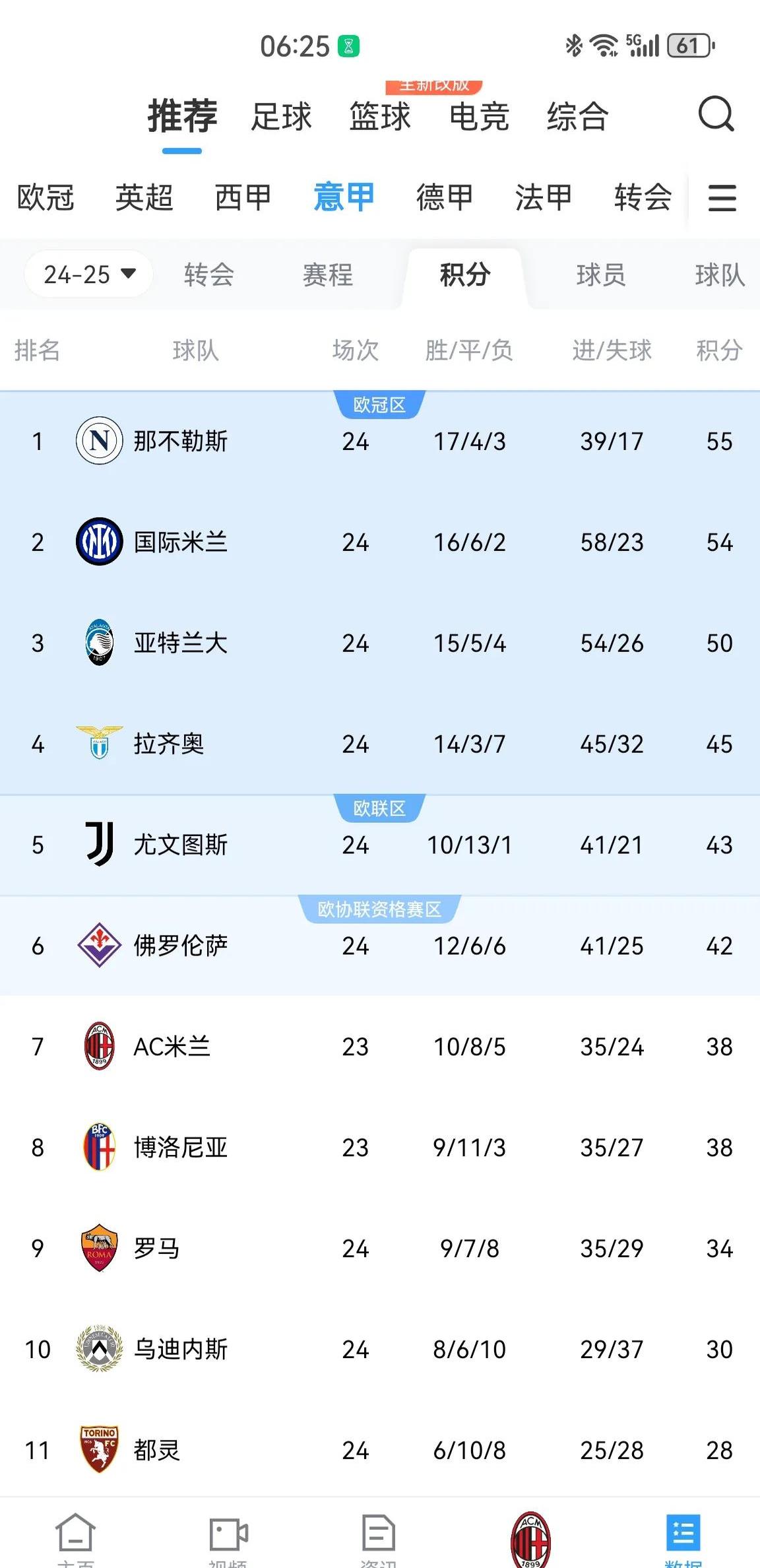 关于AC米兰力克劲敌，积分榜上升！的信息