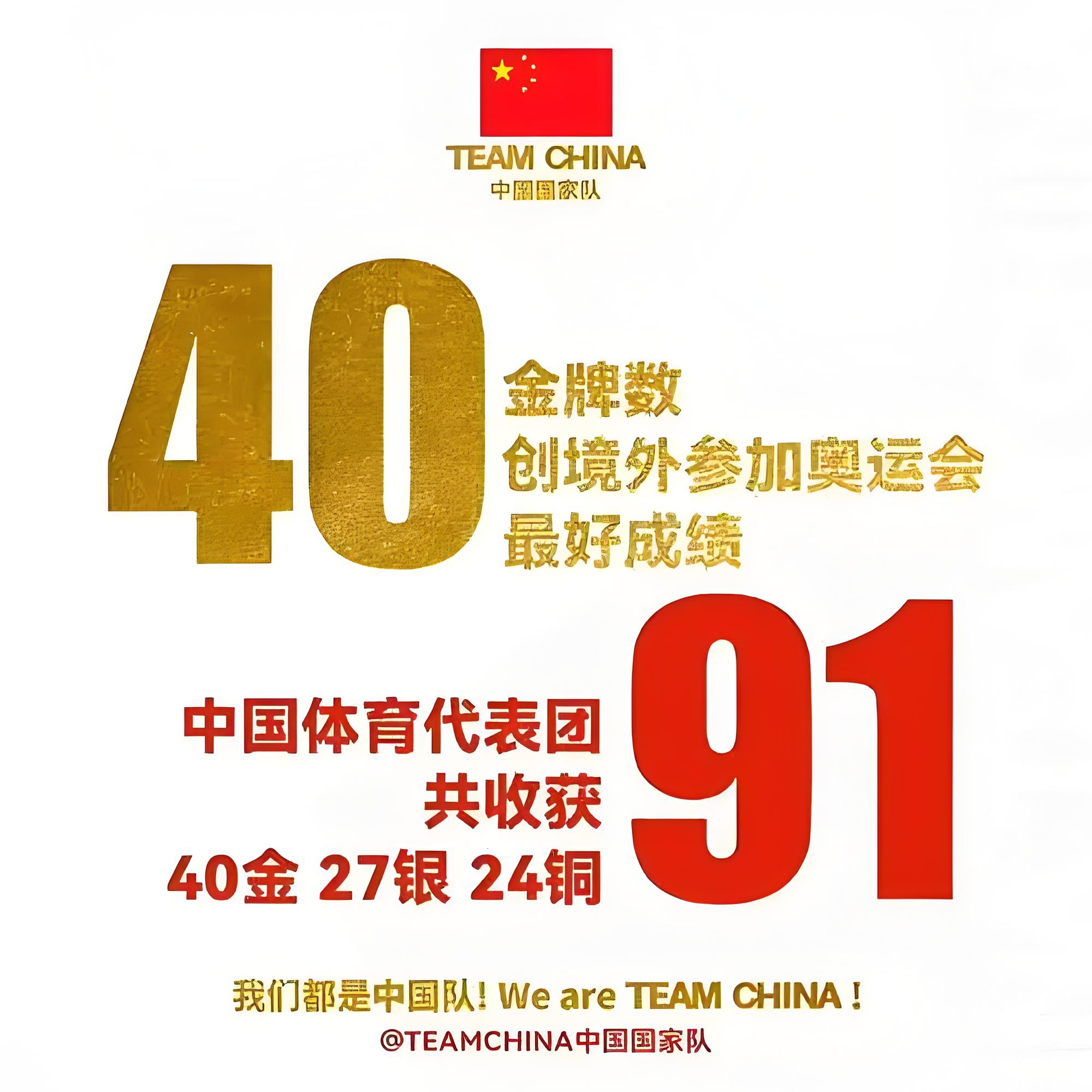 中国代表团表现出色斩获多金