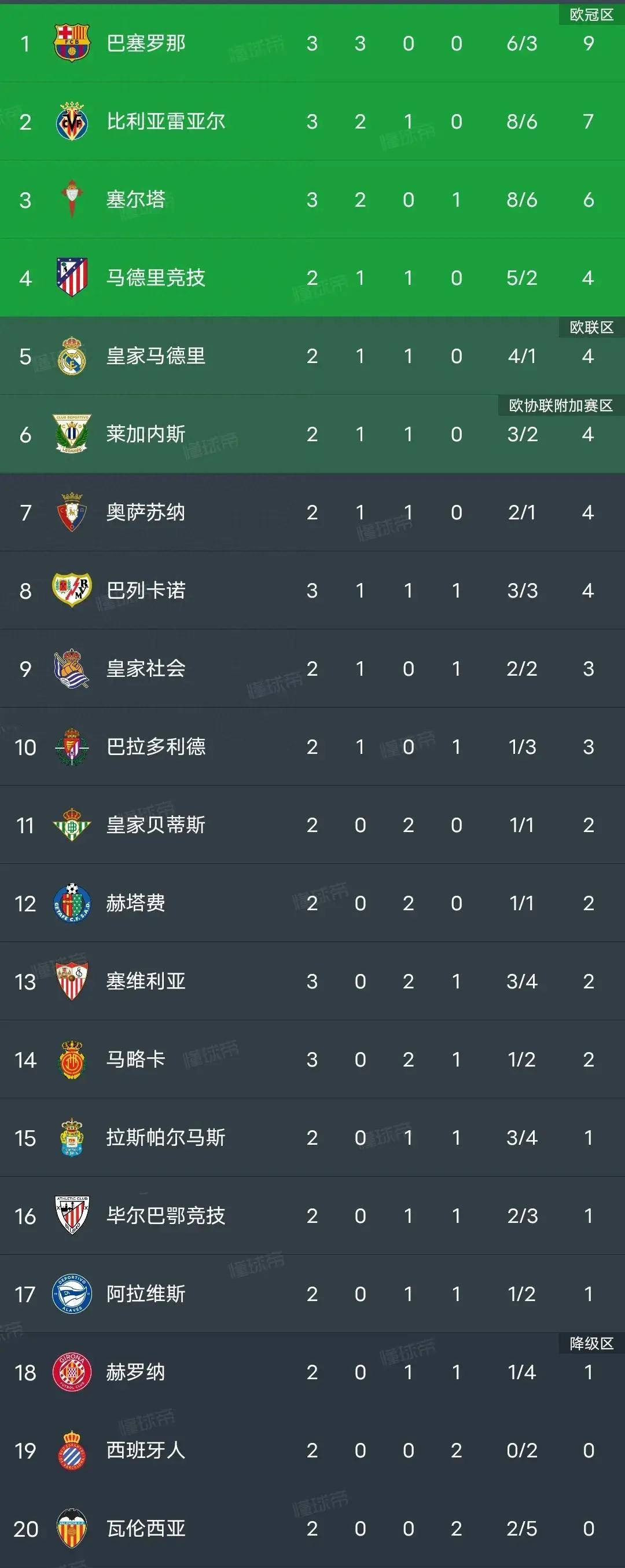 爱游戏网页版入口-塞维利亚新援表现出色，名将盛赞-他是未来的超级巨星的简单介绍