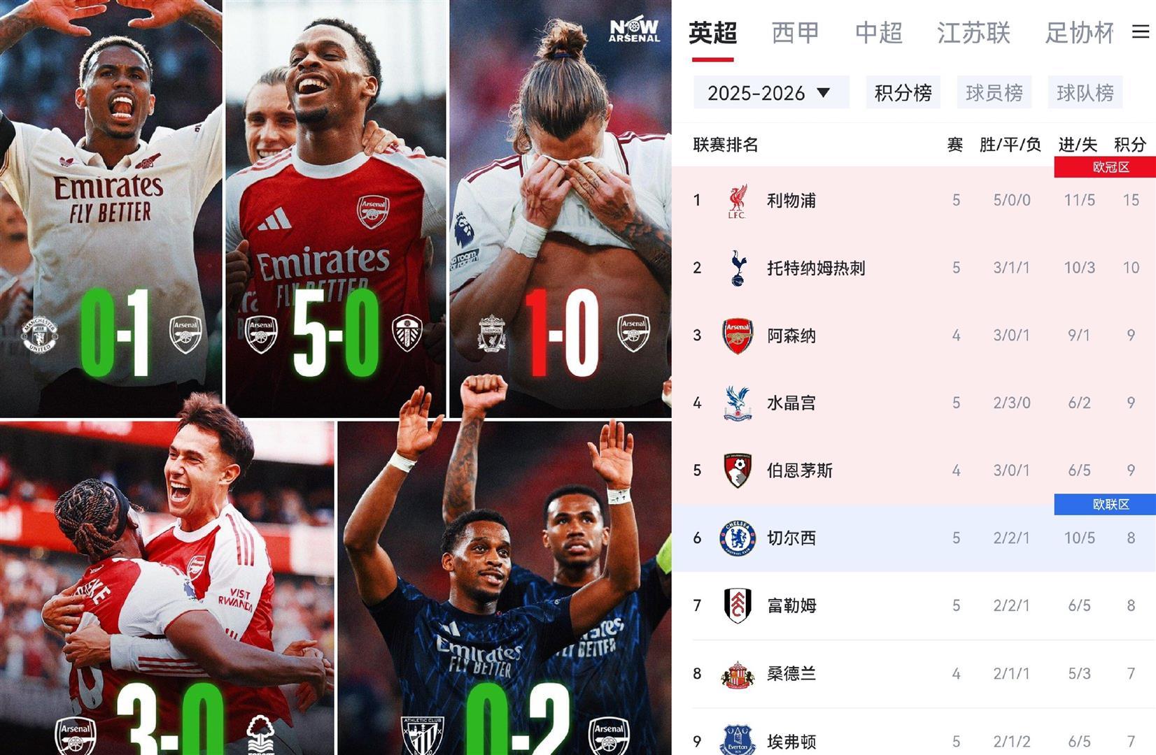 曼城将迎战阿森纳，双方对决备受关注