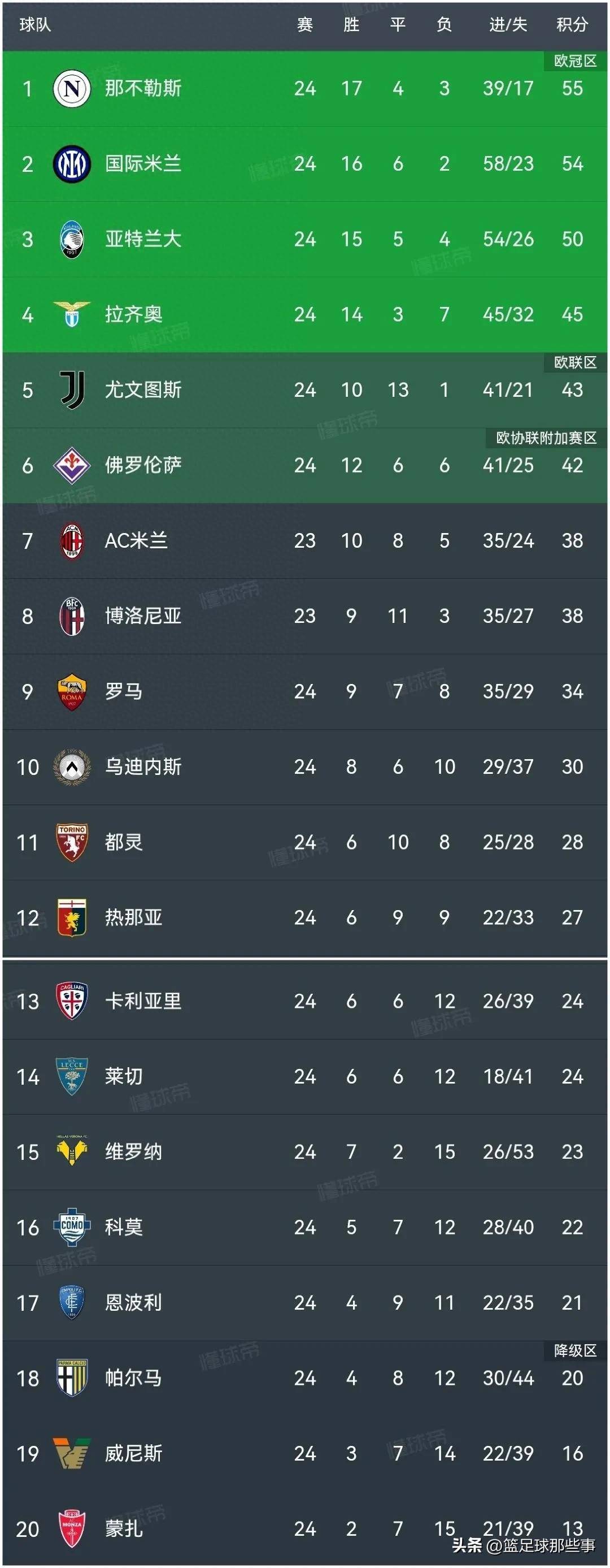 尤文图斯大胜佛罗伦萨，稳居积分榜榜首的简单介绍