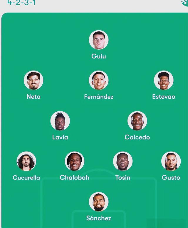 关于阿贾克斯对阵切尔西，双方实力对比谁更胜一筹？的信息